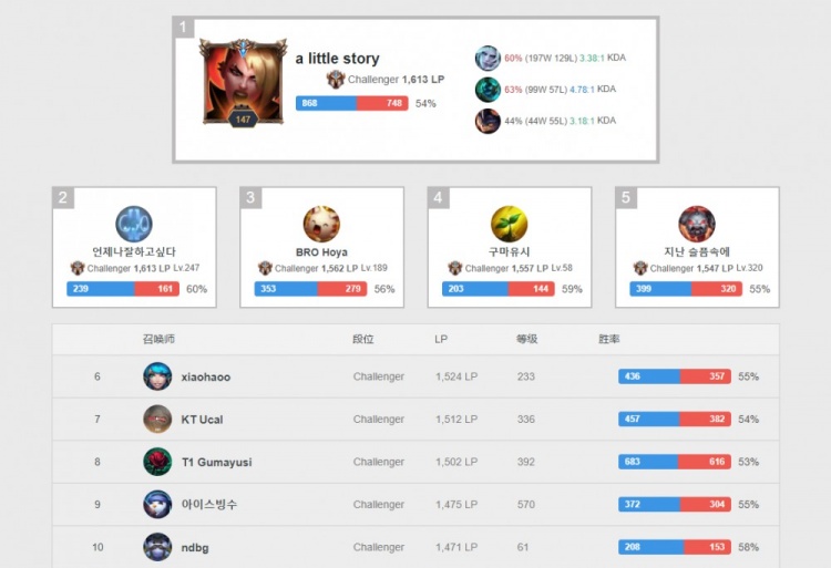 带来视觉 带来视觉